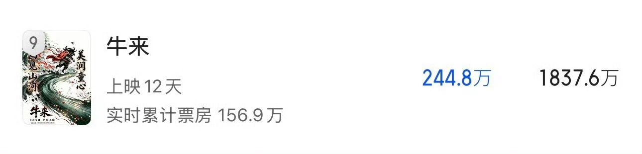 这个牛来票房算高的了吧？大家都这么猎奇吗 