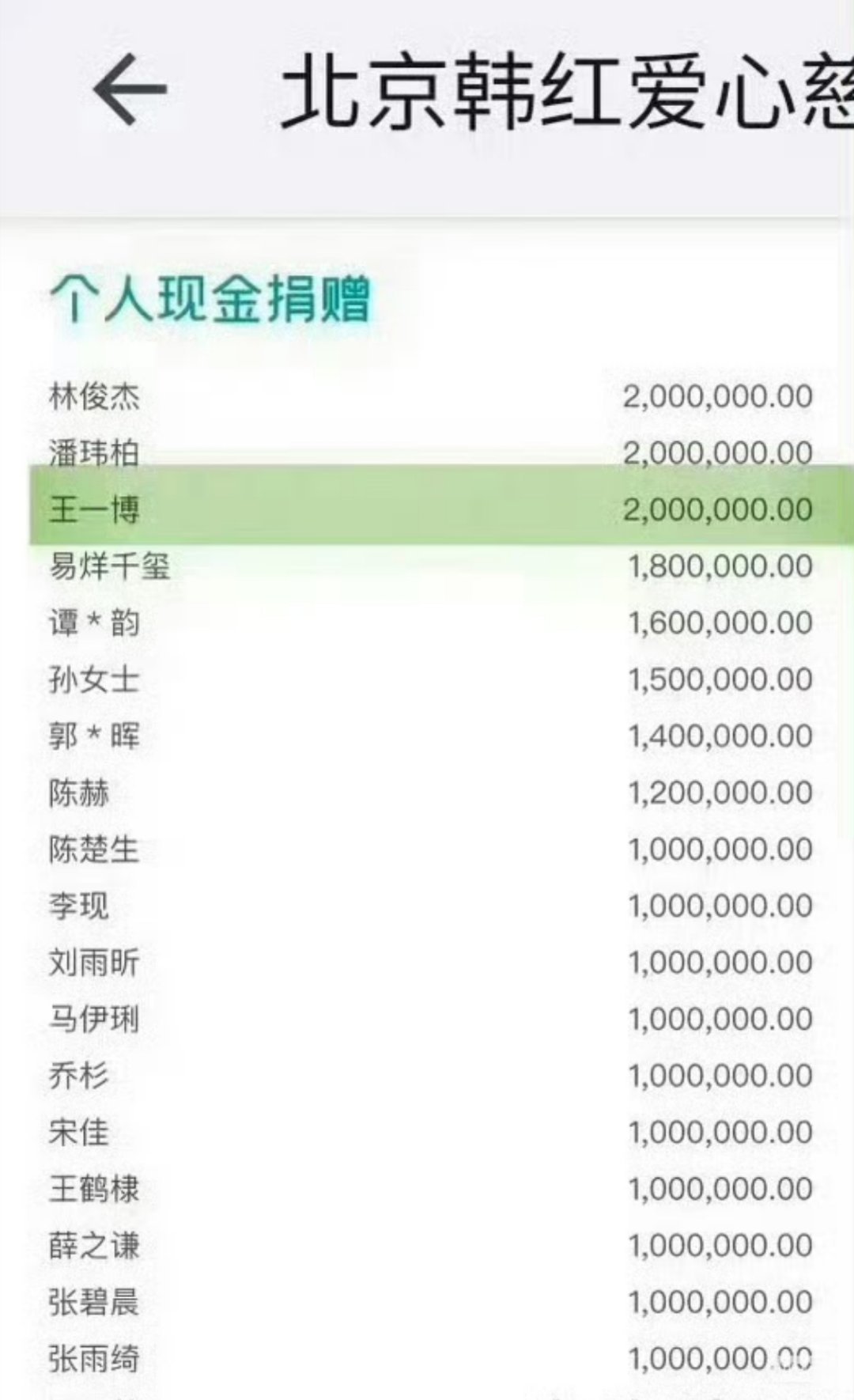 王一博个人捐款200万我趣。。。捐了这么多