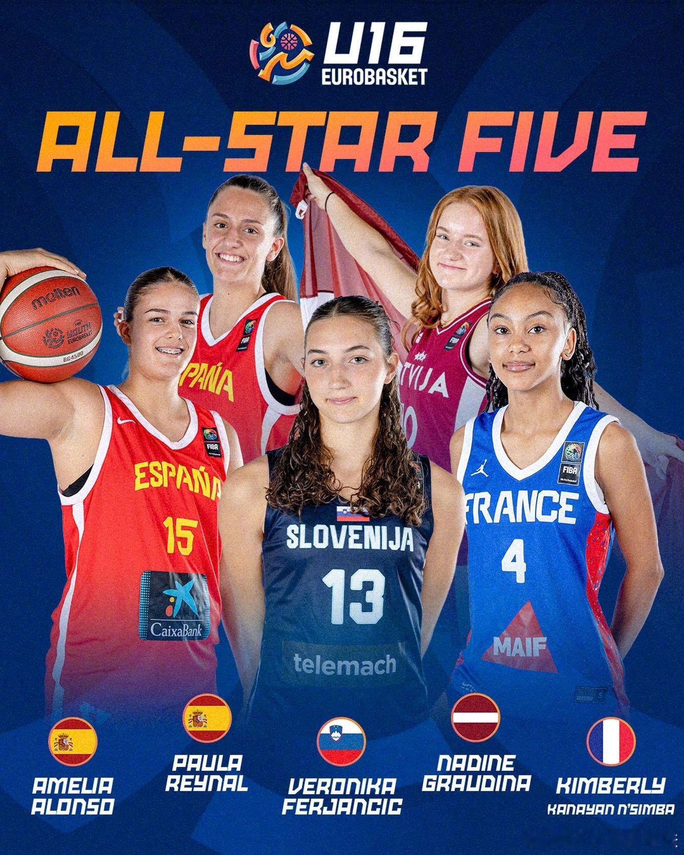 2026女篮FIBAU16欧洲杯 大结局🏆 🇪🇸西班牙队🏀 决赛 🇪?