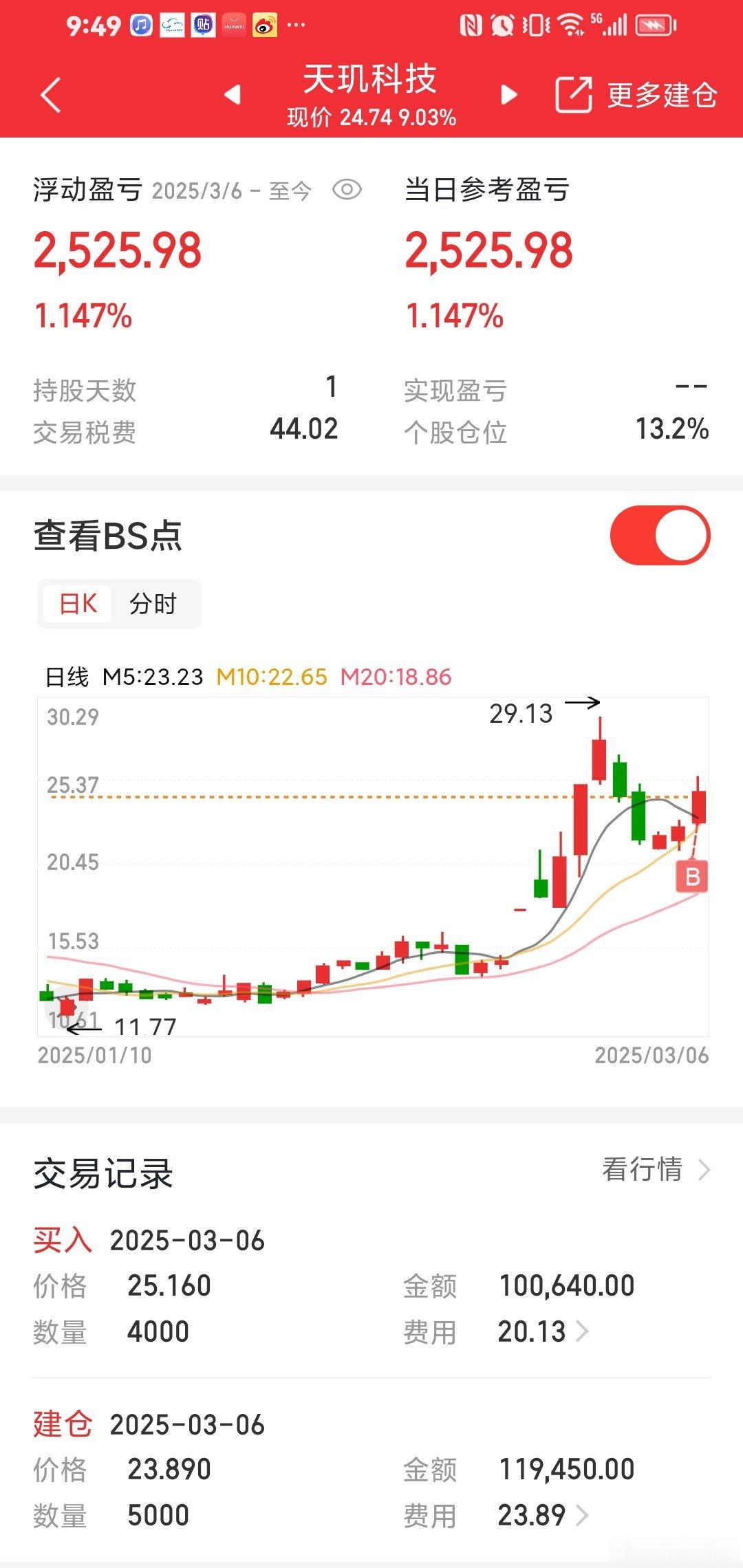 天玑科技，今天买了。明天应该有小赚！ ​​​