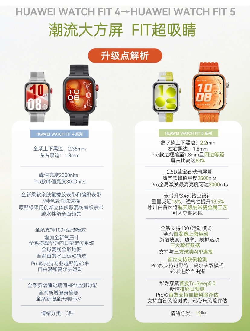 从早坐到晚，腰不是自己的，脖子嘎嘣响——当代打工人的日常，懂的都懂。不过最近我又