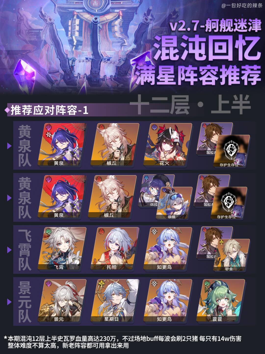 2.7混沌回忆阵容推荐丨真挚虫王沉淀归来