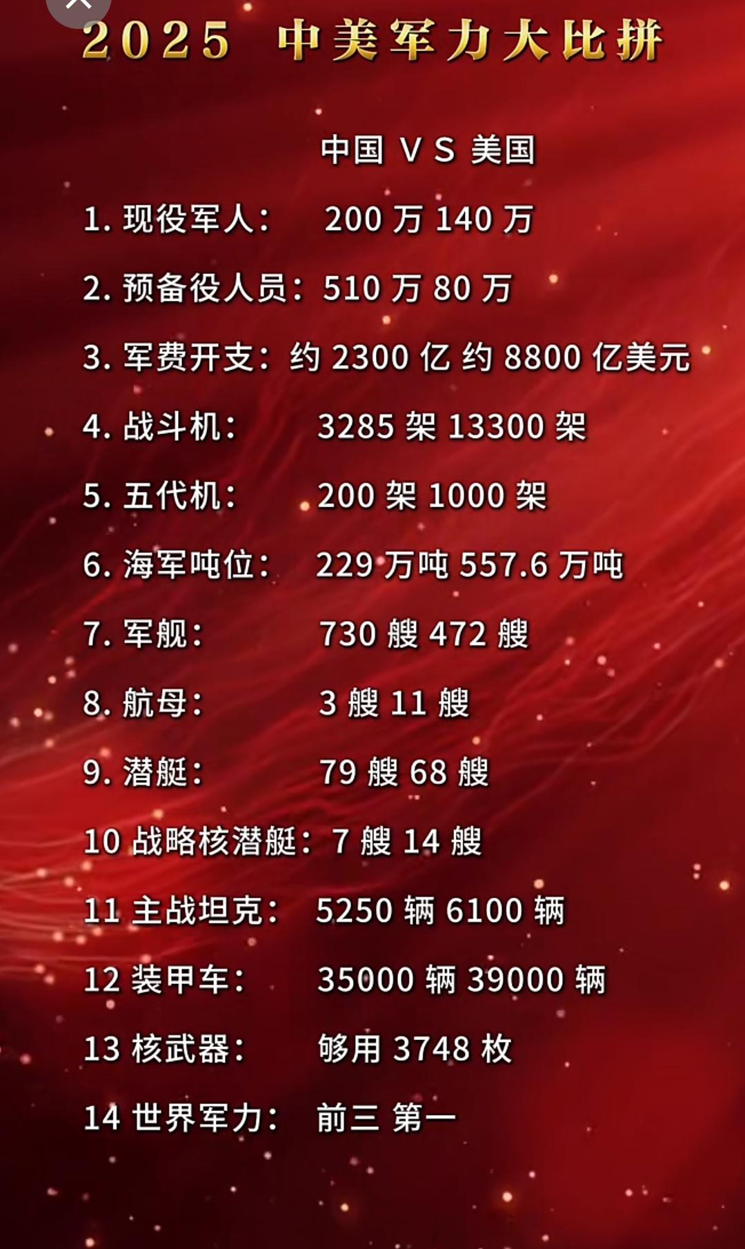 知识分享 成长之路