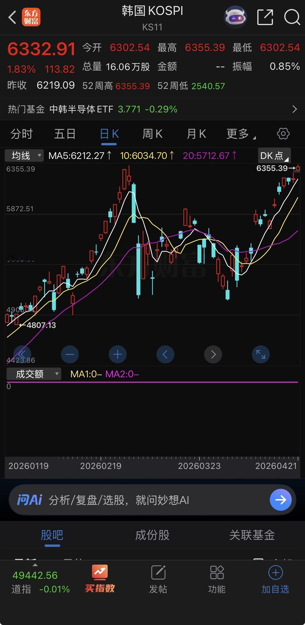 韩国KOSPI指数创历史新高