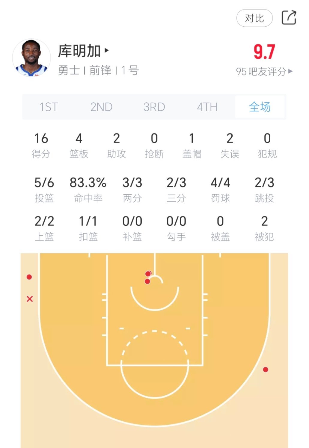 巨星水平！[doge]新赛季篮不住nba常规赛 ​​​