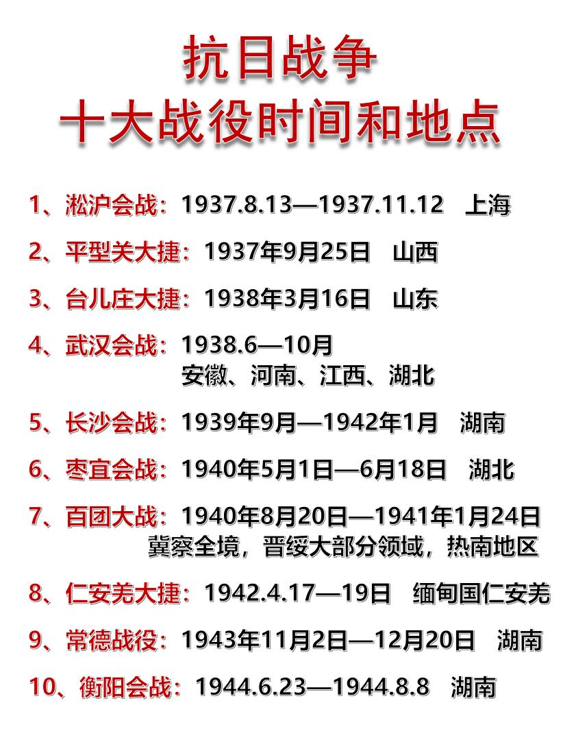 抗日战争，十大战役的时间和地点一览！
如图所示：
十大战役时间和地点如下：
1、