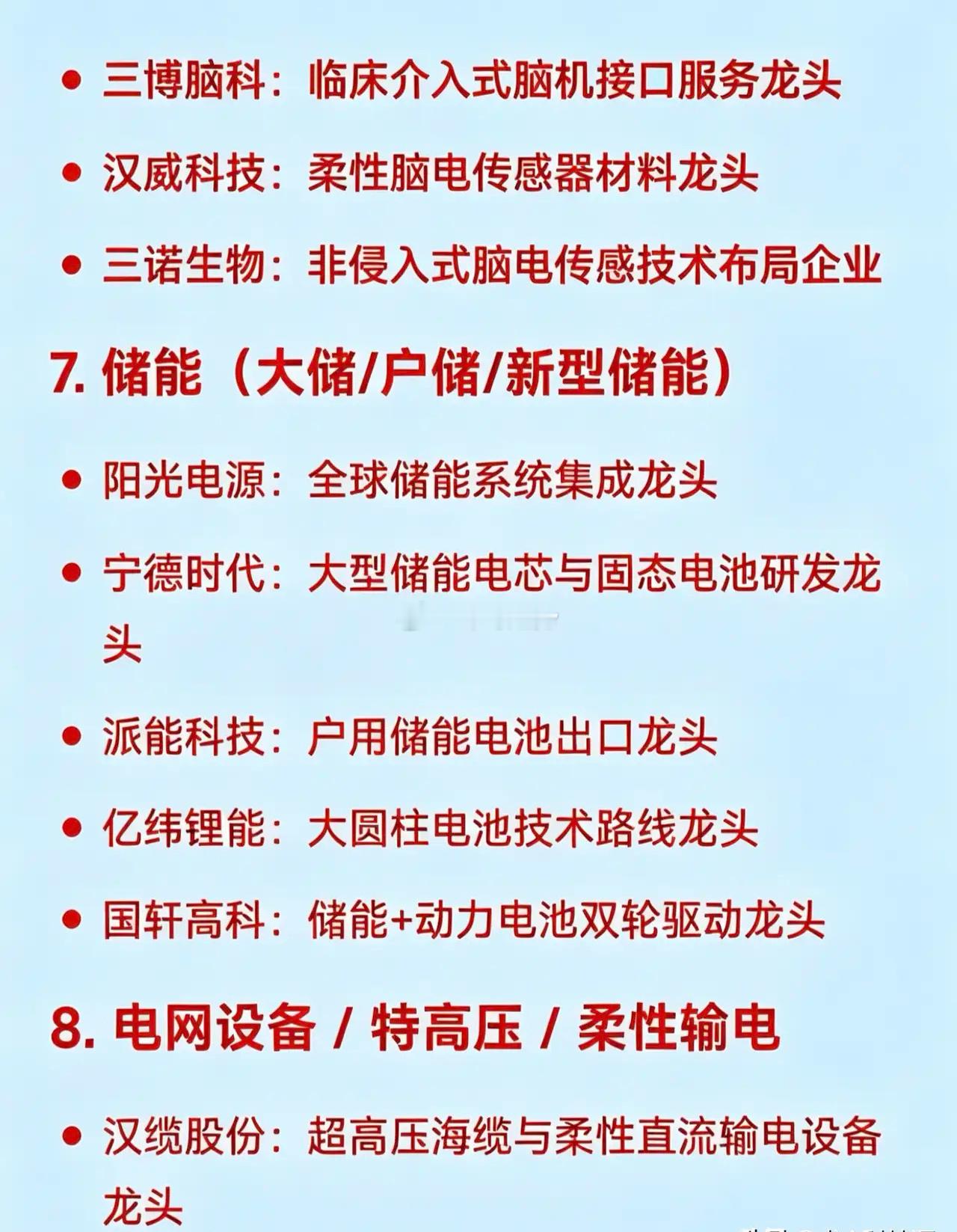 2026年3月以来，二十大热点科技及其对应龙头企业汇总1. 算电协同龙头中国能建