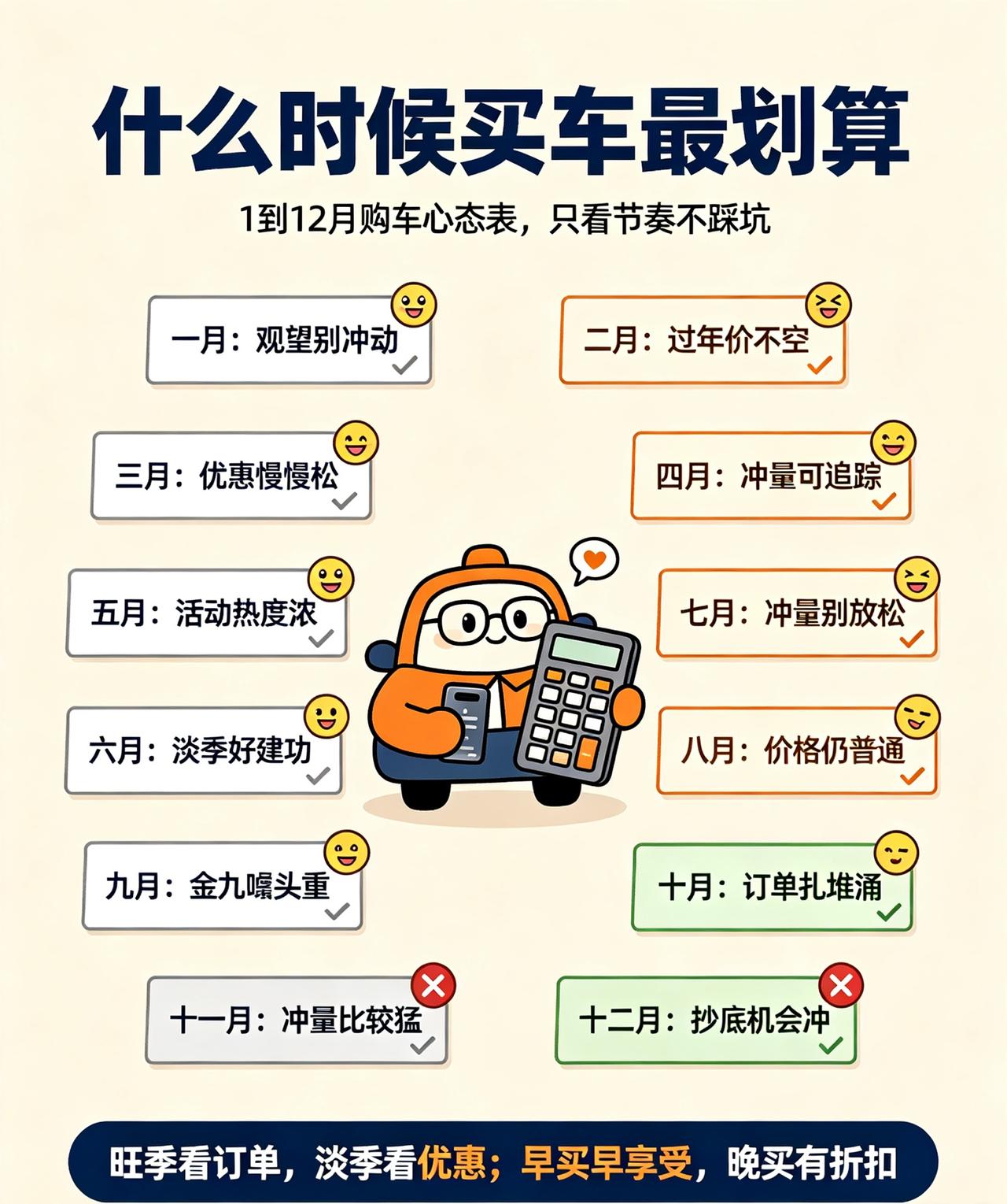 什么时候买车最划算？来啦[呲牙][呲牙][呲牙]

不是让你一定等到最便宜，而是
