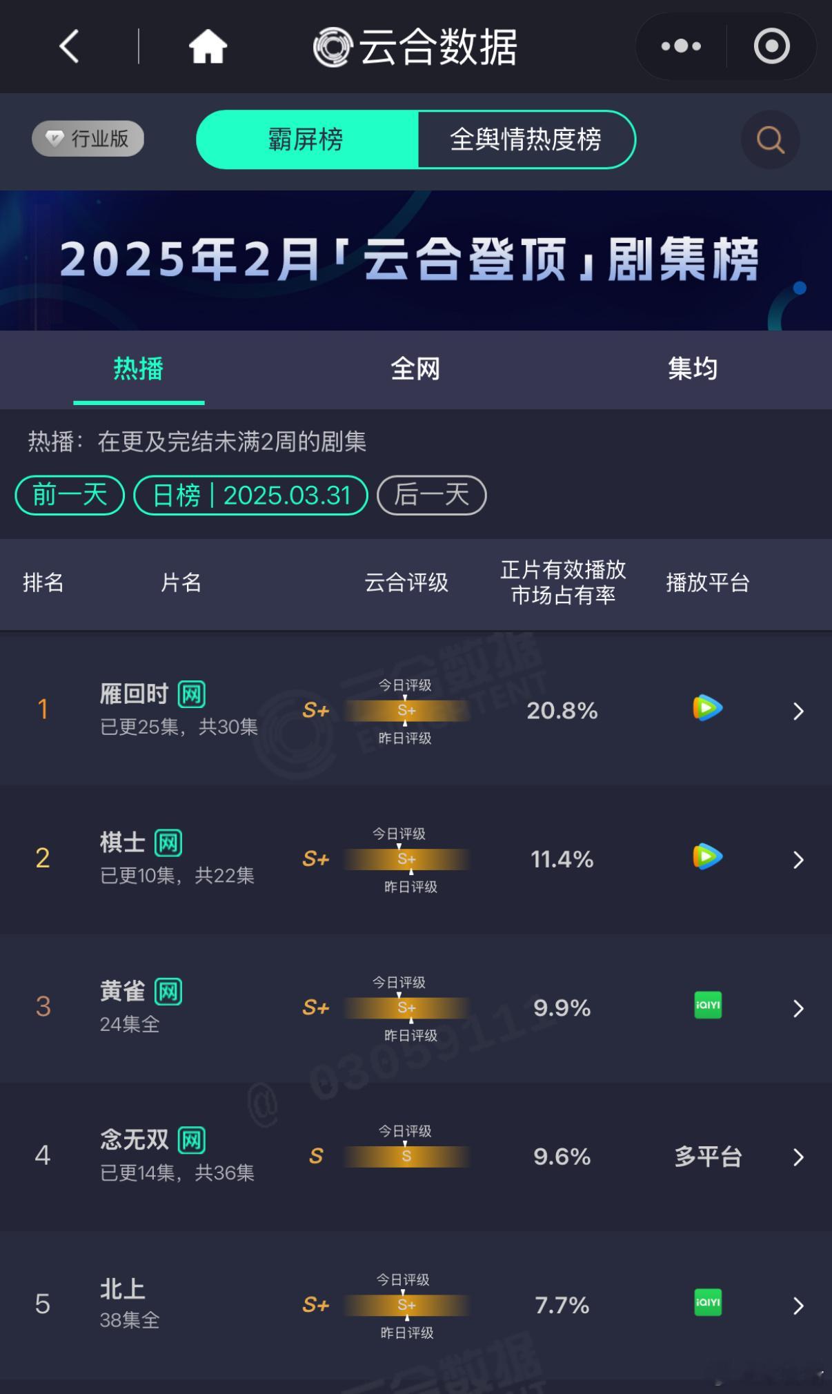 唐嫣 刘学义《云合》五连升，评级S，符合你的预期吗？首日＜2%（第13名）➡️6