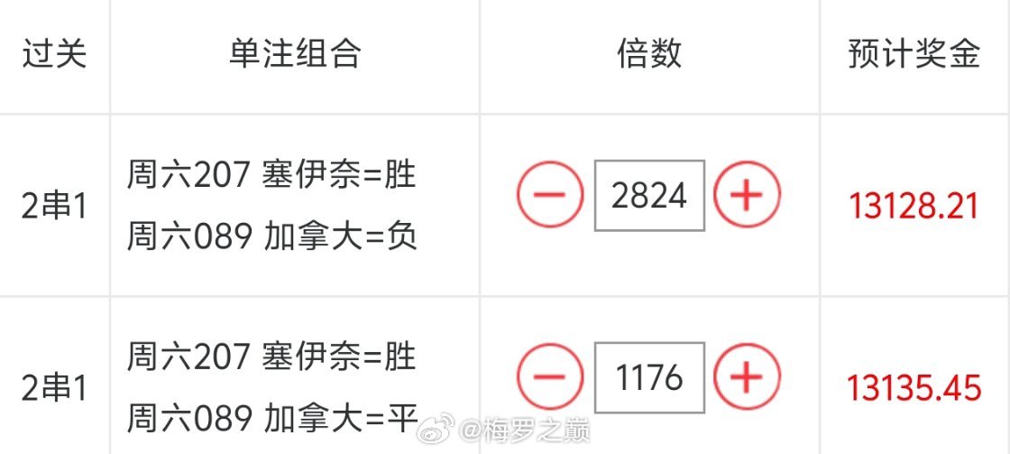 梅罗晚场推荐再次拿下，还在观看的朋友可以进内部跟上了