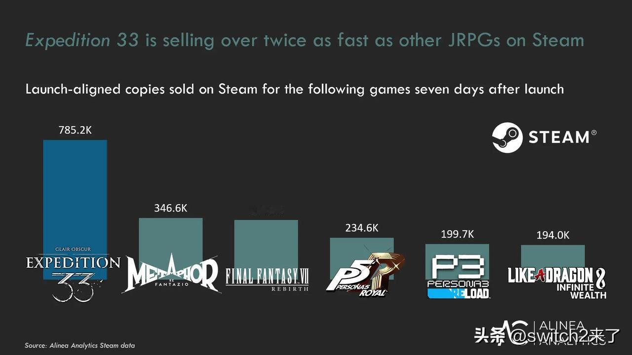 由法国开发商Sandfall Interactive打造的JRPG《光与影：33