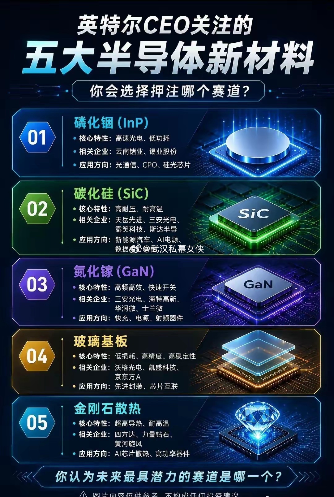 五大半导体新材料 