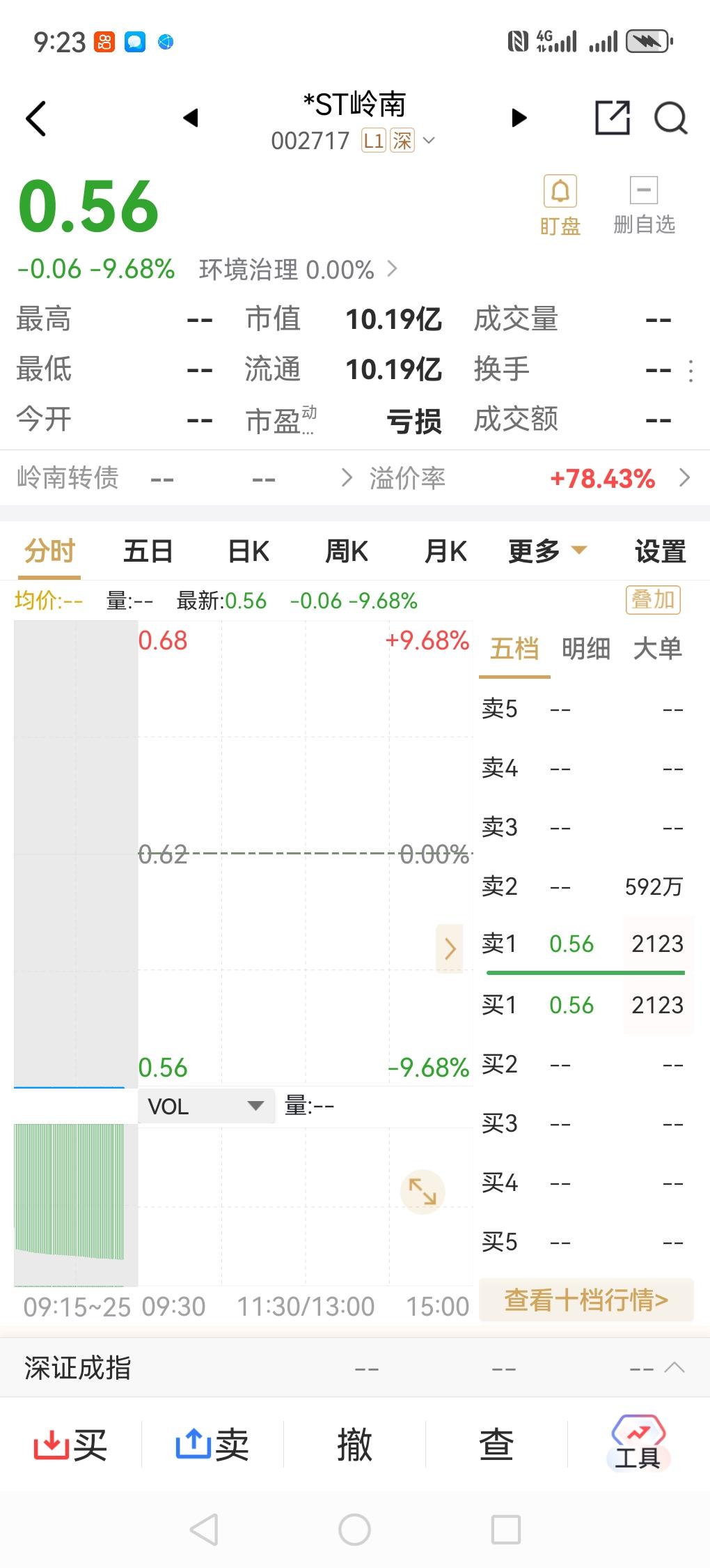 这是什么奇葩脑回路真的让人看不懂。今天居然还有人去买0.59元的*sT岭南。岭南