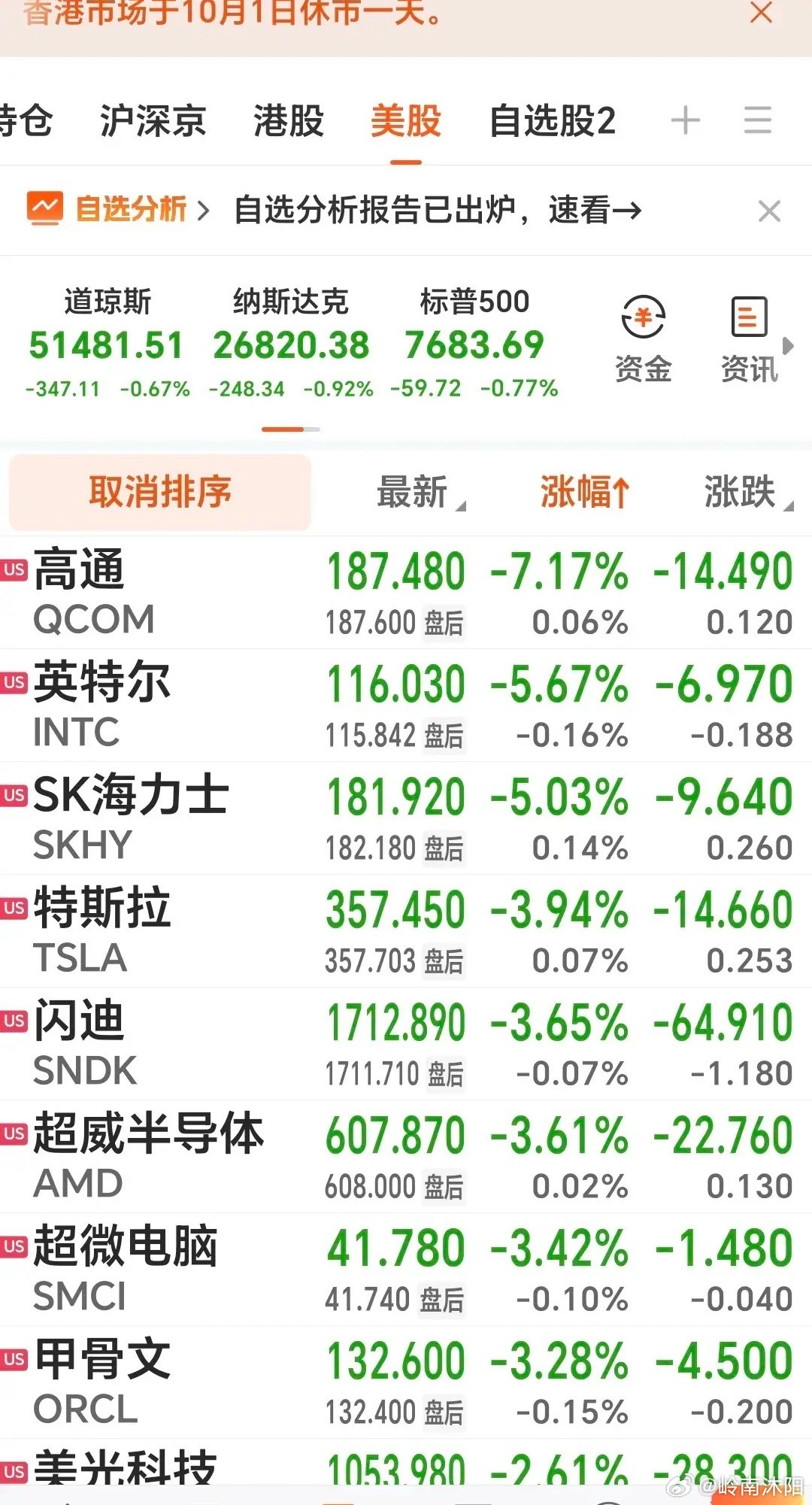 今日A股盘面核心影响与走势预判当前市场有三条核心消息，将主导今日A股走势，影响力