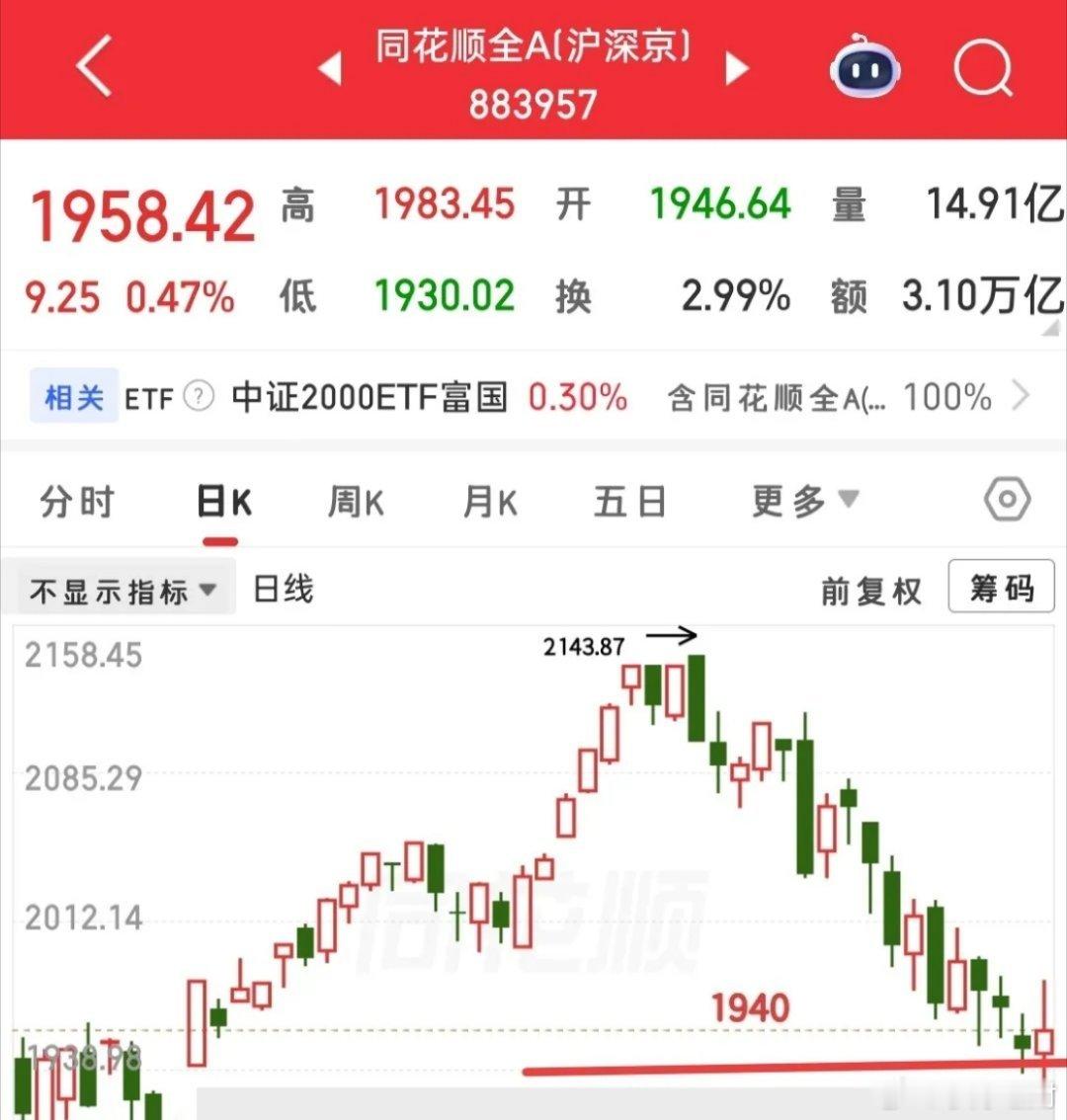眼看即将开盘，先放平心态，不必恐慌。市场情绪偏谨慎时，不妨逆向思考，别人离场之时