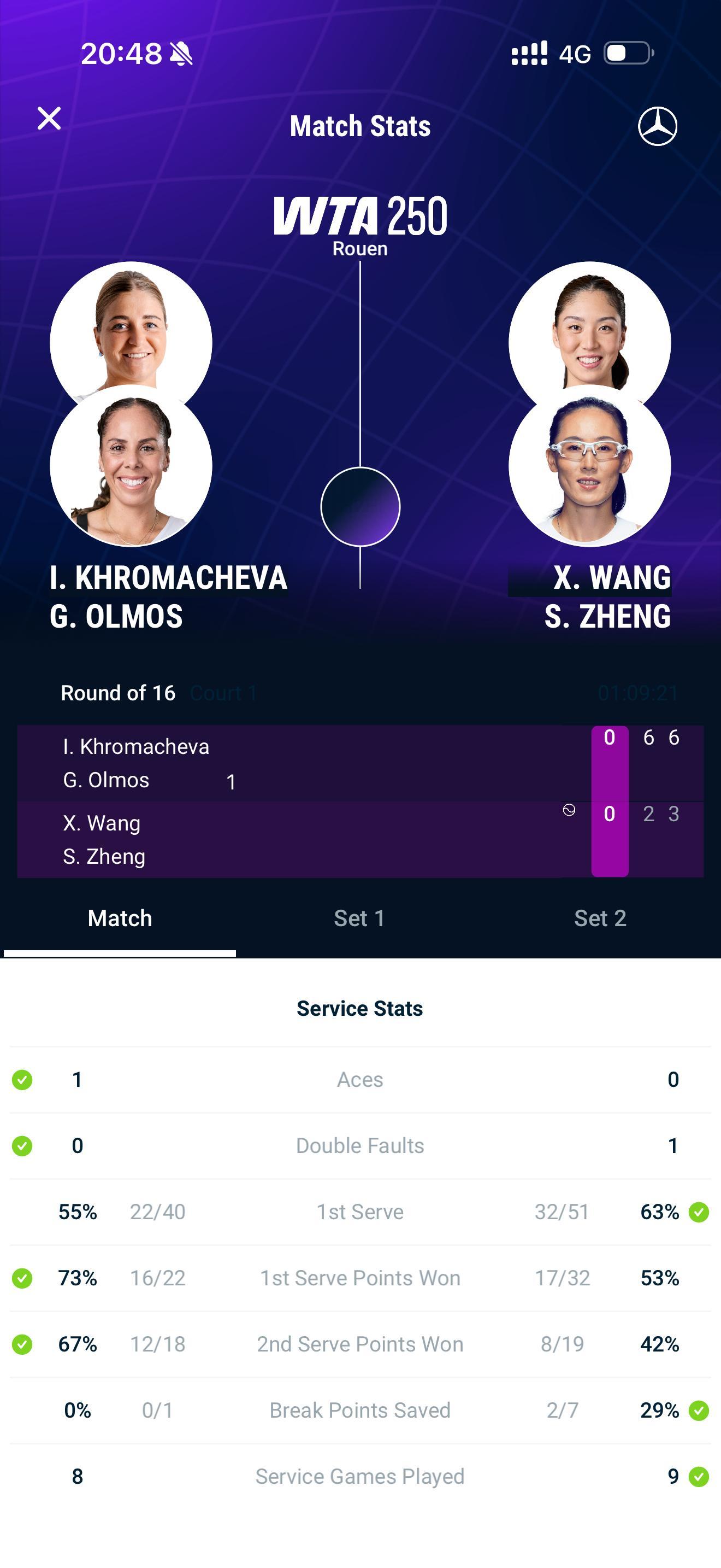 网坛风云 郑赛赛/王欣瑜止步鲁昂首轮鲁昂女双首轮，郑赛赛/王欣瑜2比6、3比6不