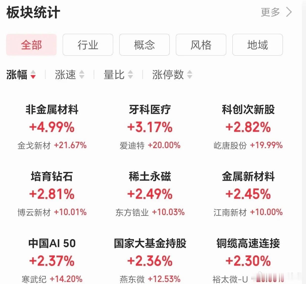 6.19技术交易热门股票点评1.大唐发电：顶部结构，及时减仓2.京东方A:放量分