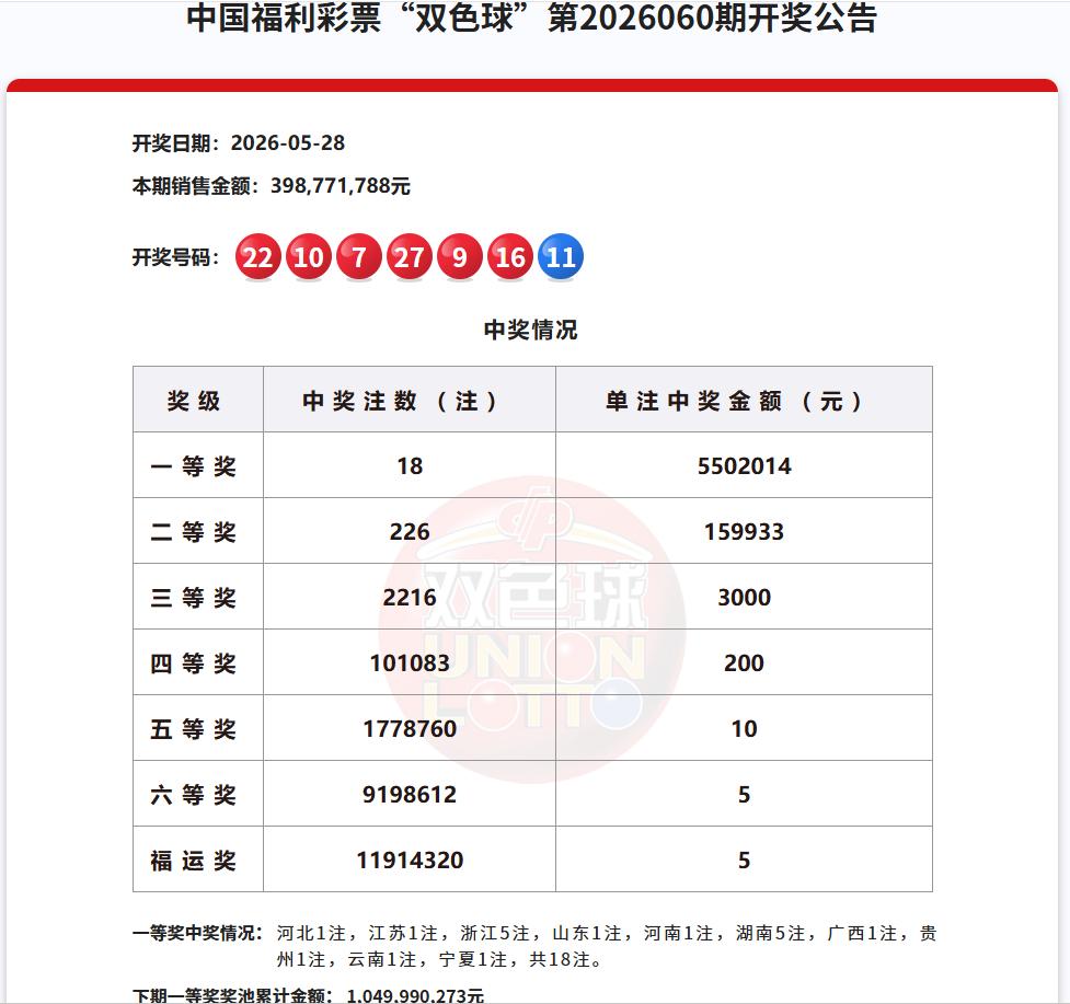 双色球究竟能不能一码定蓝？这是给我推送的一个话题，推送了两次了，我就说几句个人感