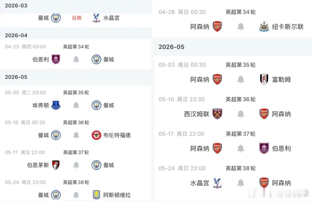 曼城2-1阿森纳后 周中客战伯恩利赢2球即可登顶 剩余赛程难度都大第33轮英超焦