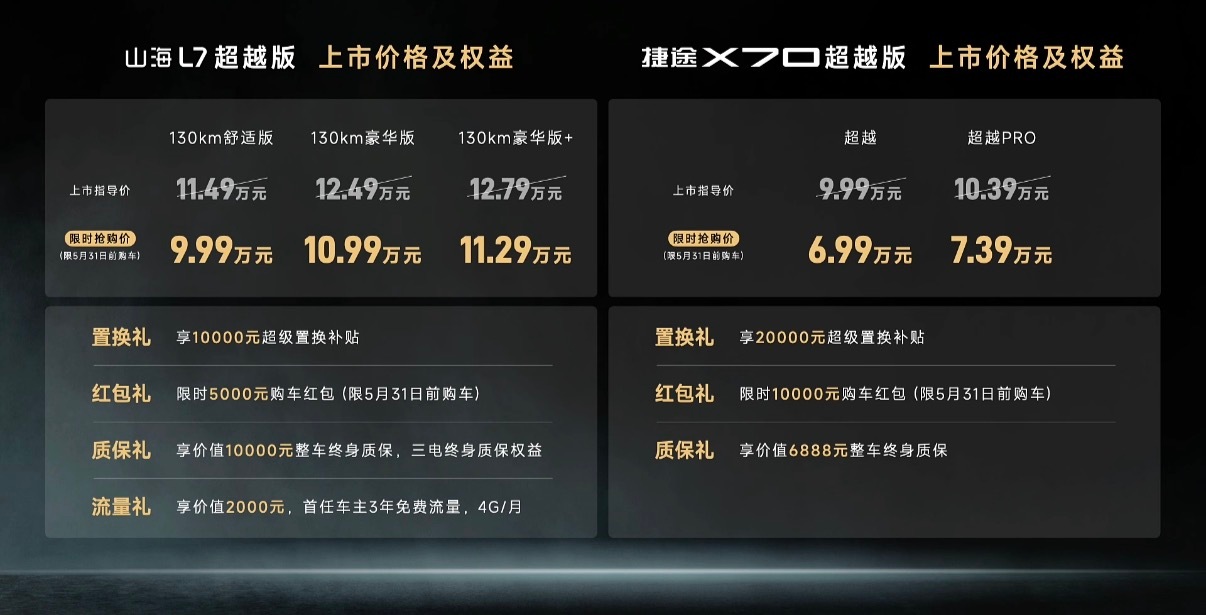 山海L7超越版 9.99W起捷途X70超越版 6.99W起 