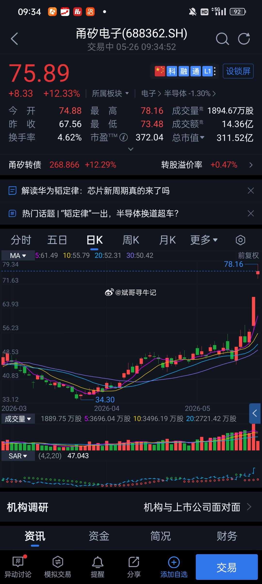 甬矽电今天持续暴涨12%，把大牛谷卖飞了 