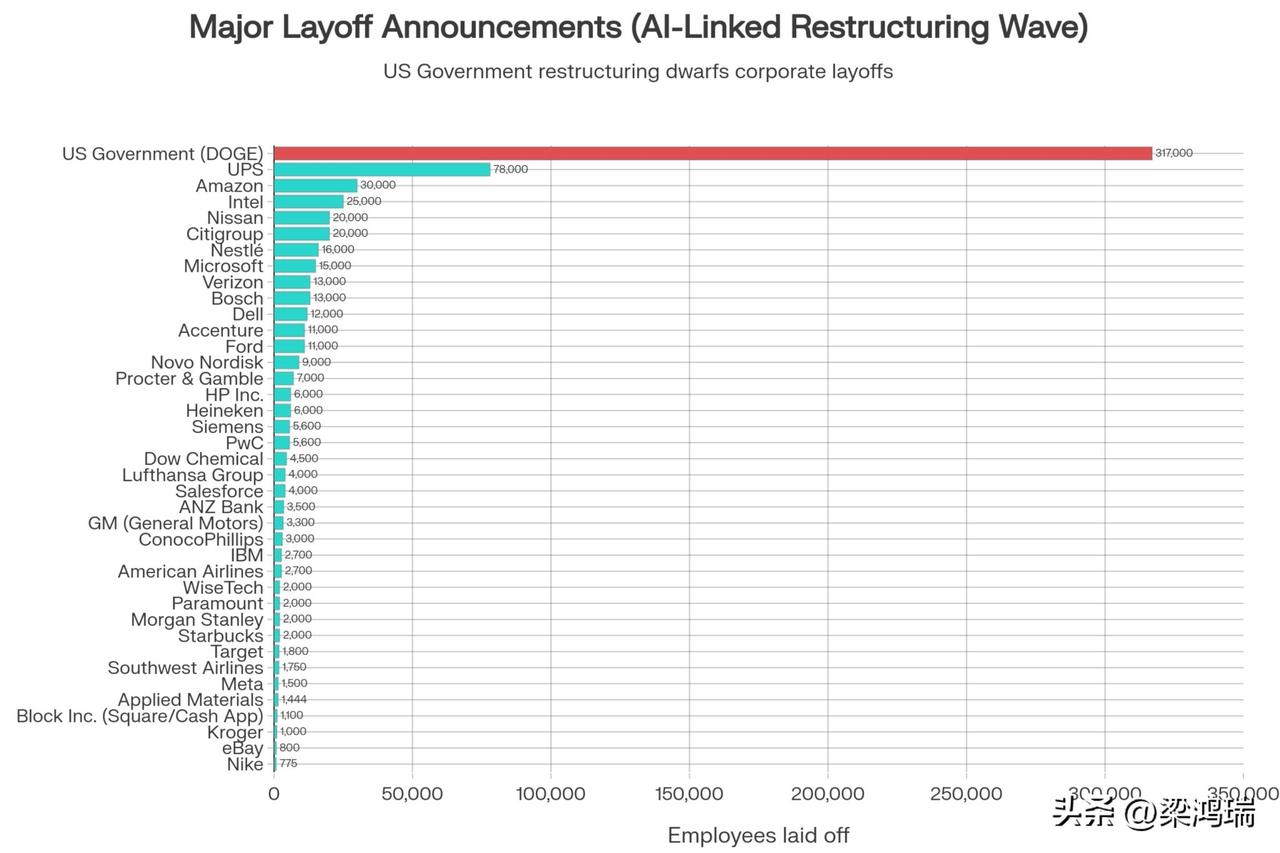科技大厂裁员全景图：过去一年，谁在割肉？

2025全年裁了 118,000+ 