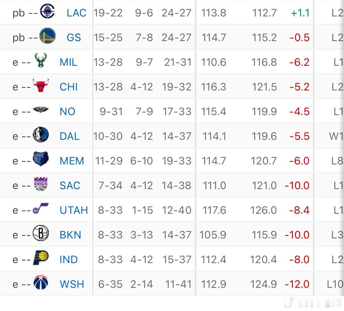 MFFL 收官战“差生”都在输球，只有我牛赢了。联盟能不能给一朵小红花啊！独行侠