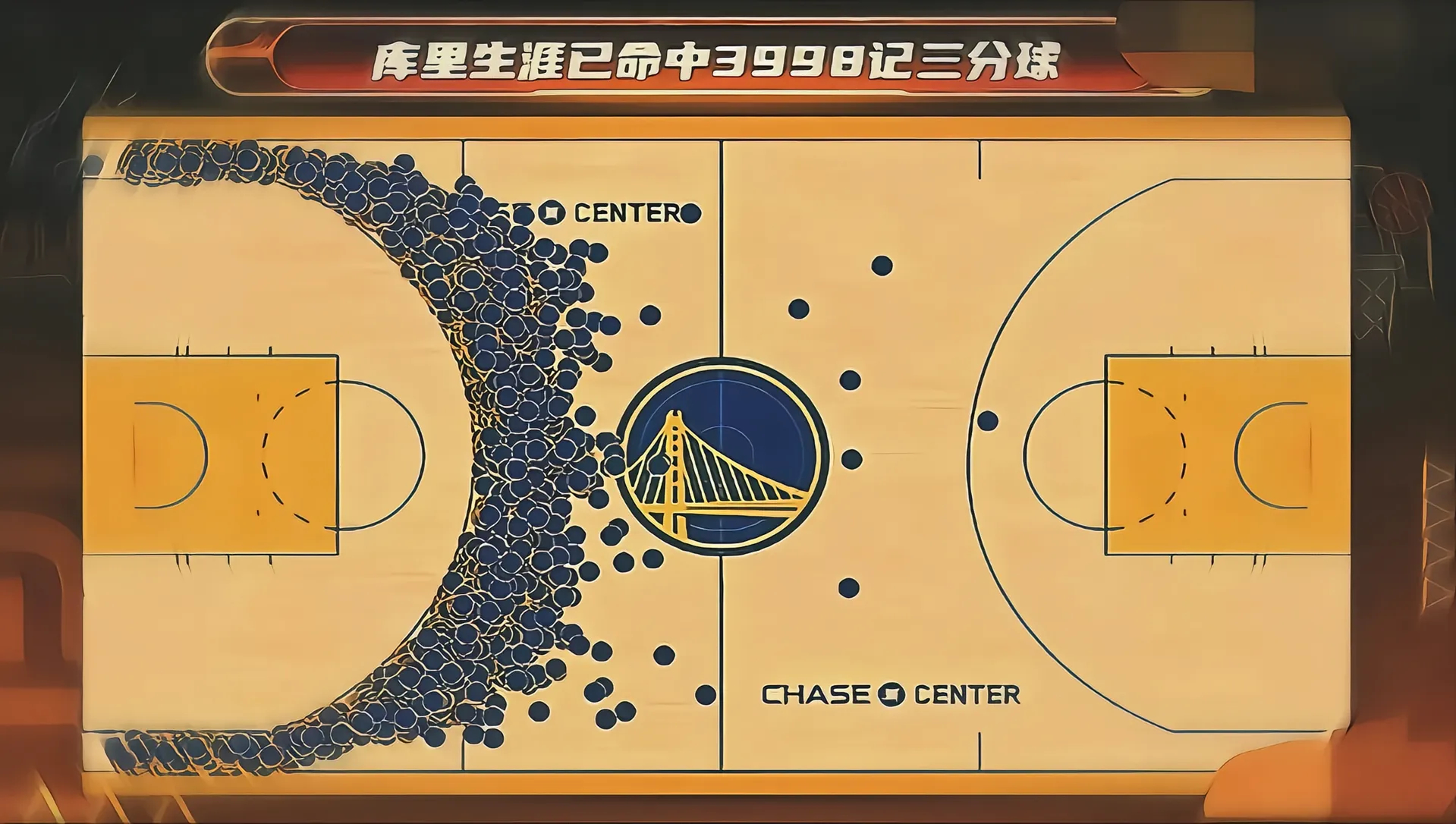库里生涯命中三分数分布图 