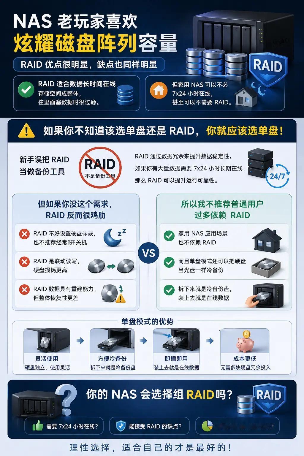 NAS不用RAID反而更香？NAS 硬盘 略懂的大龙猫 老玩家喜欢炫耀磁盘阵列容