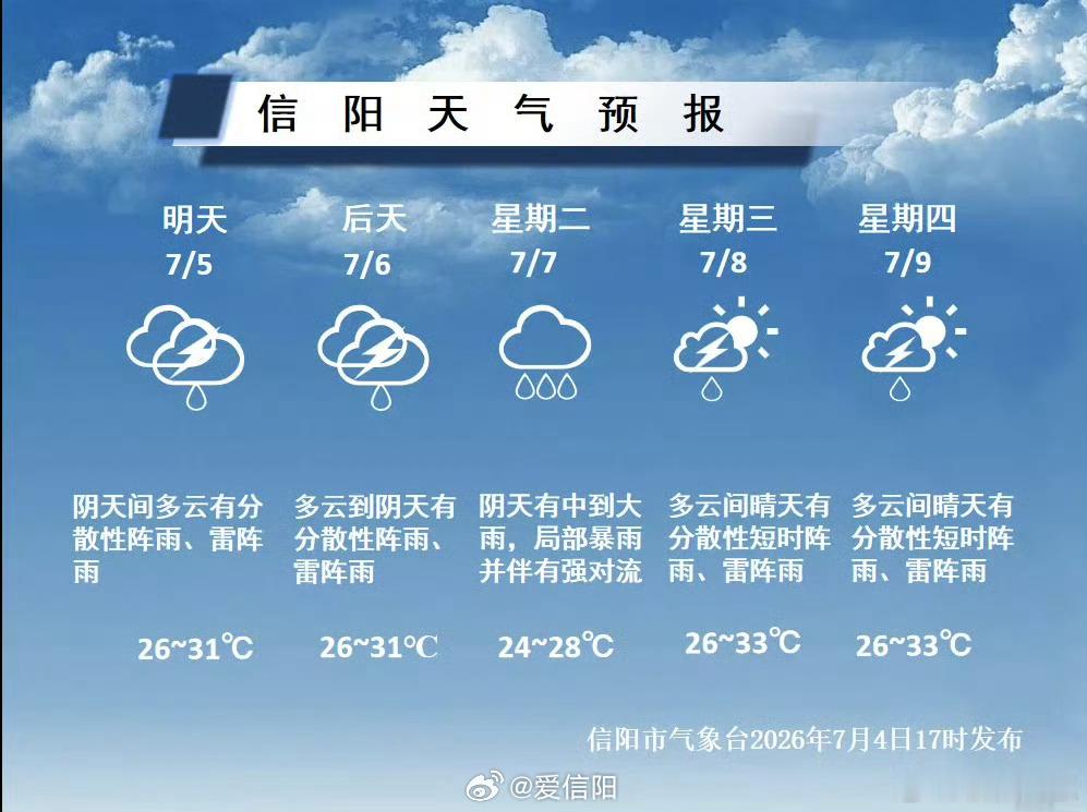未来三天我市多降雨天气其中明后天以阵雨、雷阵雨为主最高气温在30℃出头具体预报 