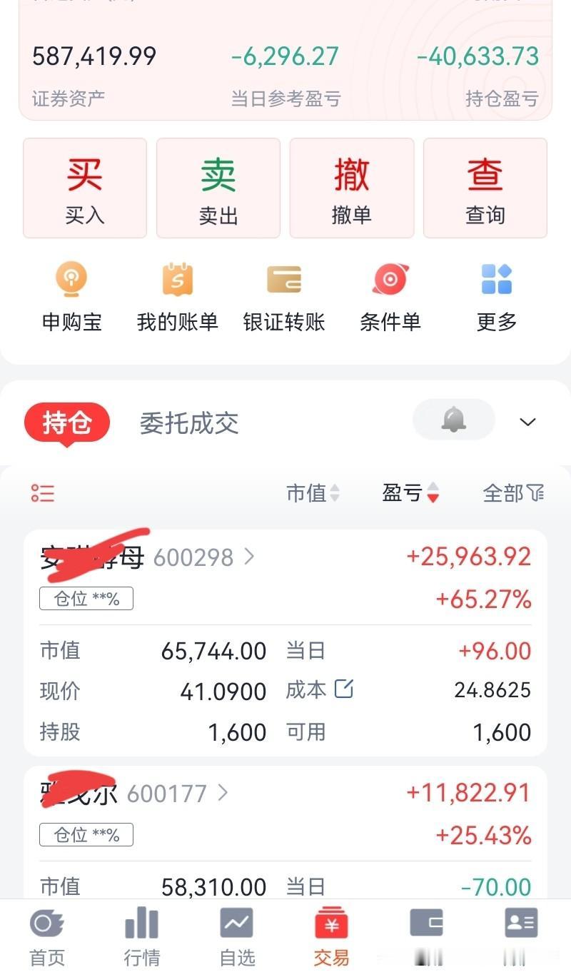 没法玩了，
早上看标普500，美股下跌，就想到今天大A又要跟跌，以为老登要护盘，