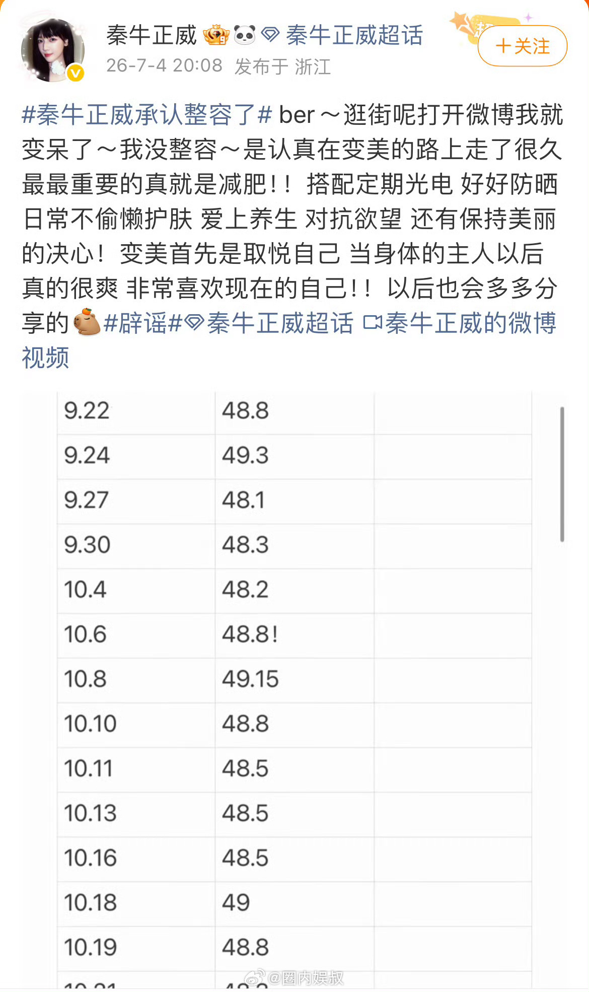 秦牛正威公开一年体重变化，身材对于明星太重要了，明星是易胖体质，一胖毁所有，贾玲