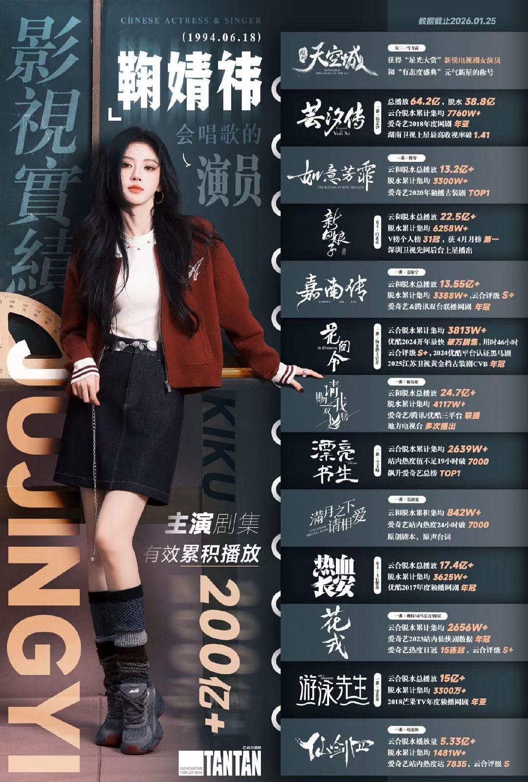 田曦薇和鞠婧祎 在广场上互相安利 谁的实绩图最厉害 
