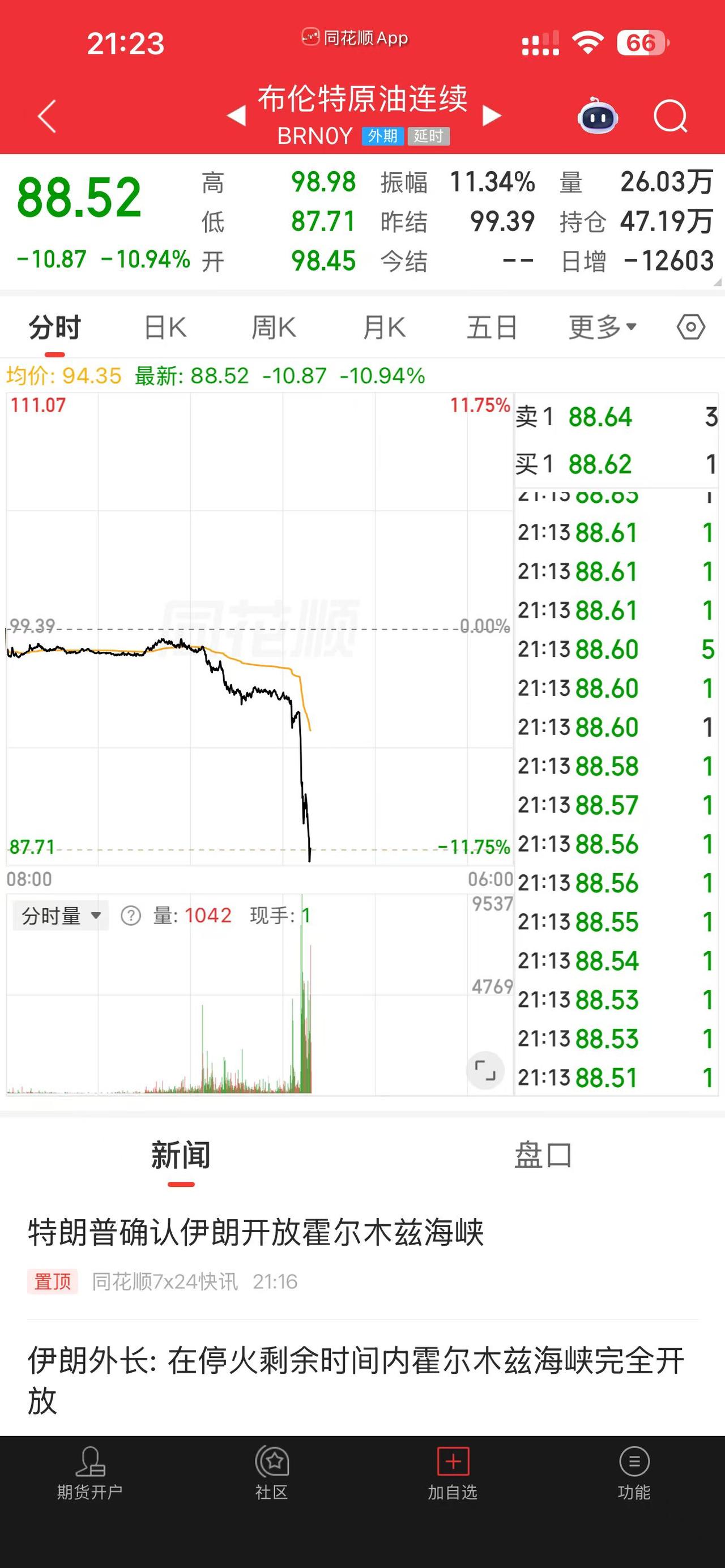 原油大跌，
对于咱们普通人来说，
原油价格下跌可能意味着加油能便宜点，能省点钱。