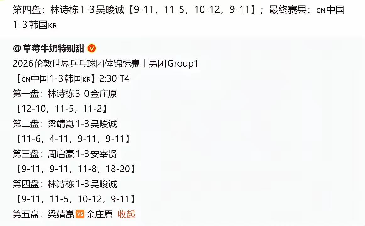 中国男乒竟然输给韩国了！虽然只是排位赛，没上王楚钦明显是留力，输了影响也不是很大