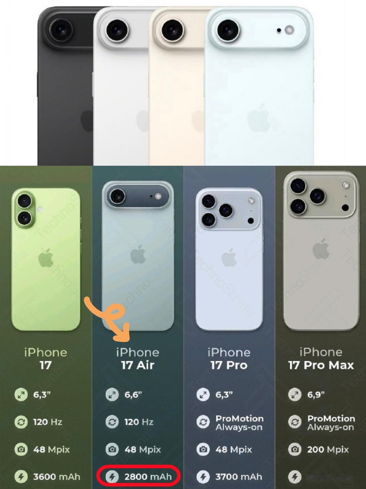 咱就是说，苹果17Air不会变弯吧😓

说实在的，iPhone17系列我最期待