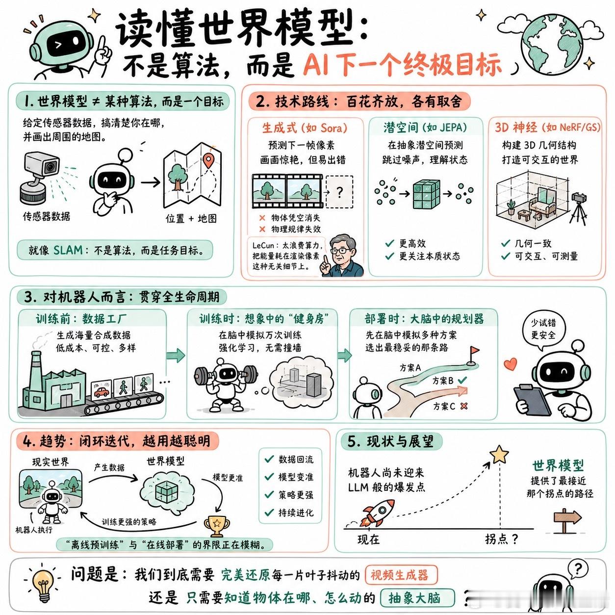 【读懂世界模型：不是算法，而是 AI 下一个终极目标】快速阅读：“世界模型”并非