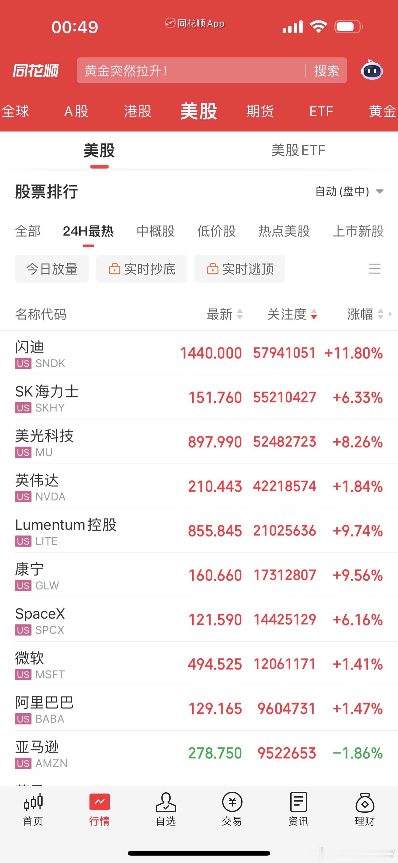 今晚道指三根大阳线，和标普又创历史新高了纳指还差一步之遥。美股科技再次大涨，不会