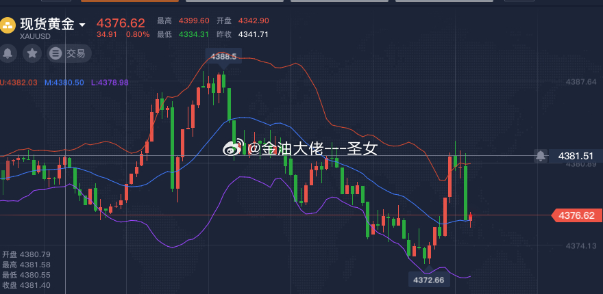 黄金4376继续多，参考黄金金价沈鼓集团暴涨原因 ​​​