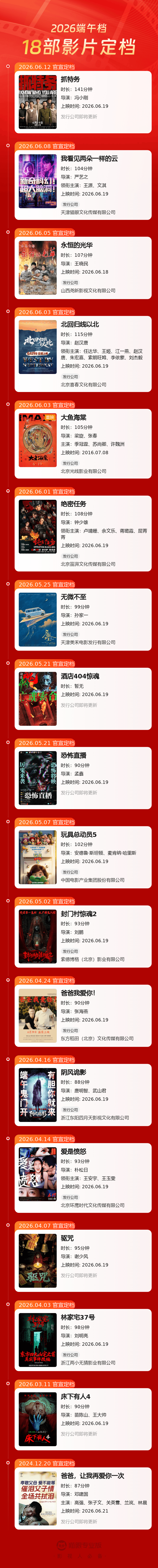 18部影片定档端午档 电影《抓特务》官宣定档6月19日上映，据猫眼专业版上映日历