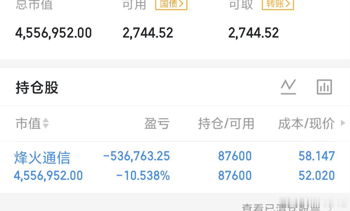 英伟达敲定整算力产业链发展方向一、盘面格局消费短期反弹难反转基本面，行业整体资金