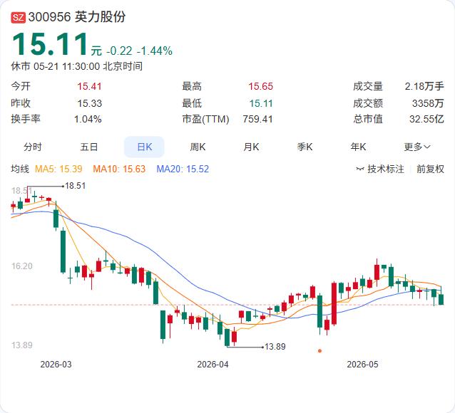 英力股份：二季度笔电结构件订单环比回暖，但CPU缺货阴影仍在

英力股份5月21