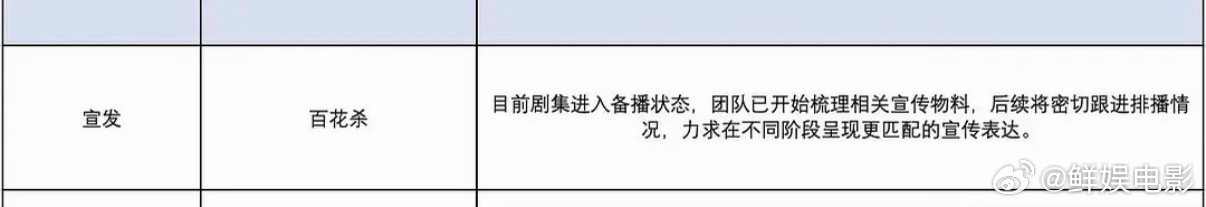 百花杀备播哇塞哇塞，我们《百花杀》真的要来了，已经备播了！孟子义何与百花杀备播百