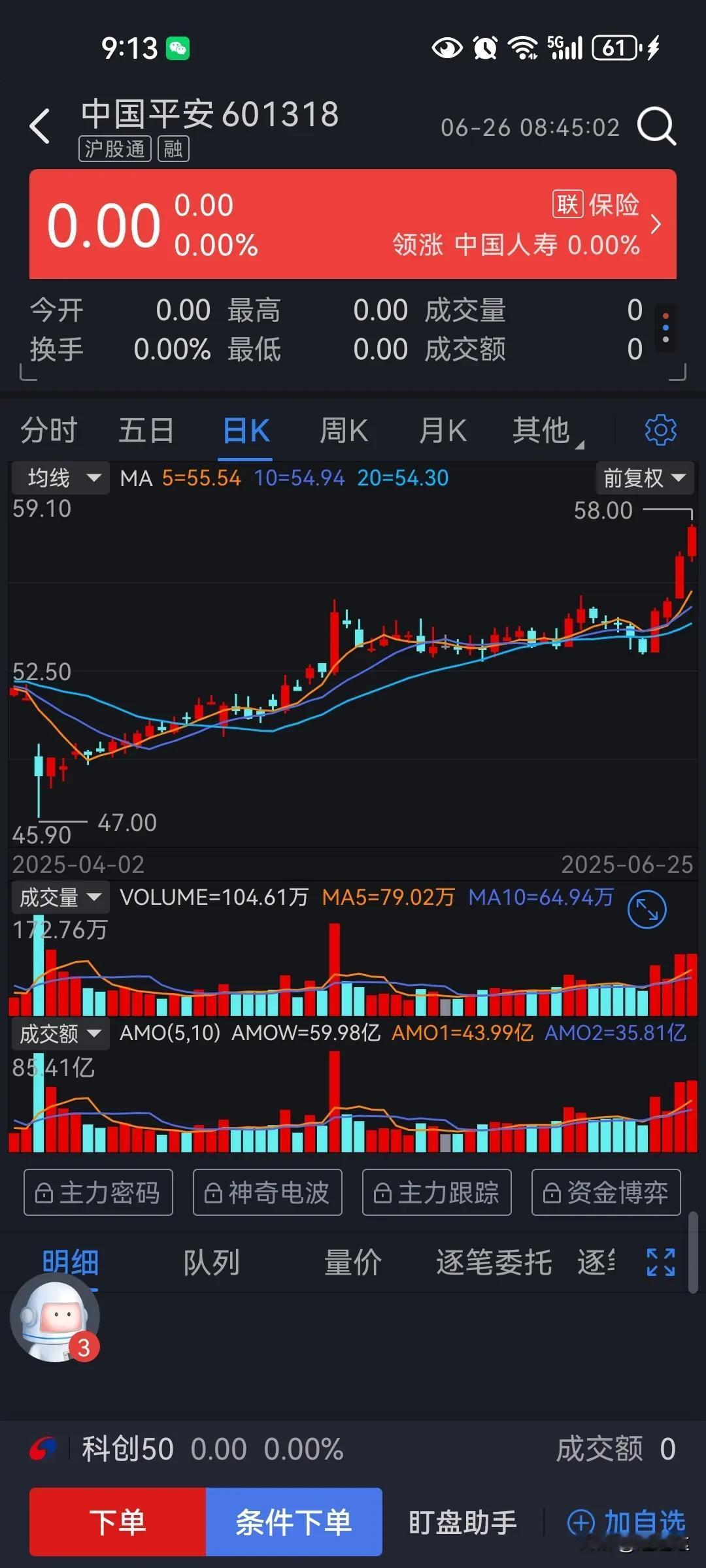 之前说了几次，今年可以买保险，原因很简单，很多银行去年涨了一倍，保险会估值修复