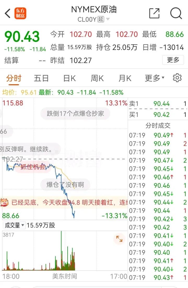 原油价格暴跌！
汽油价格预计上涨0.3元左右！
霍尔木斯海峡通行即将自由！
美伊