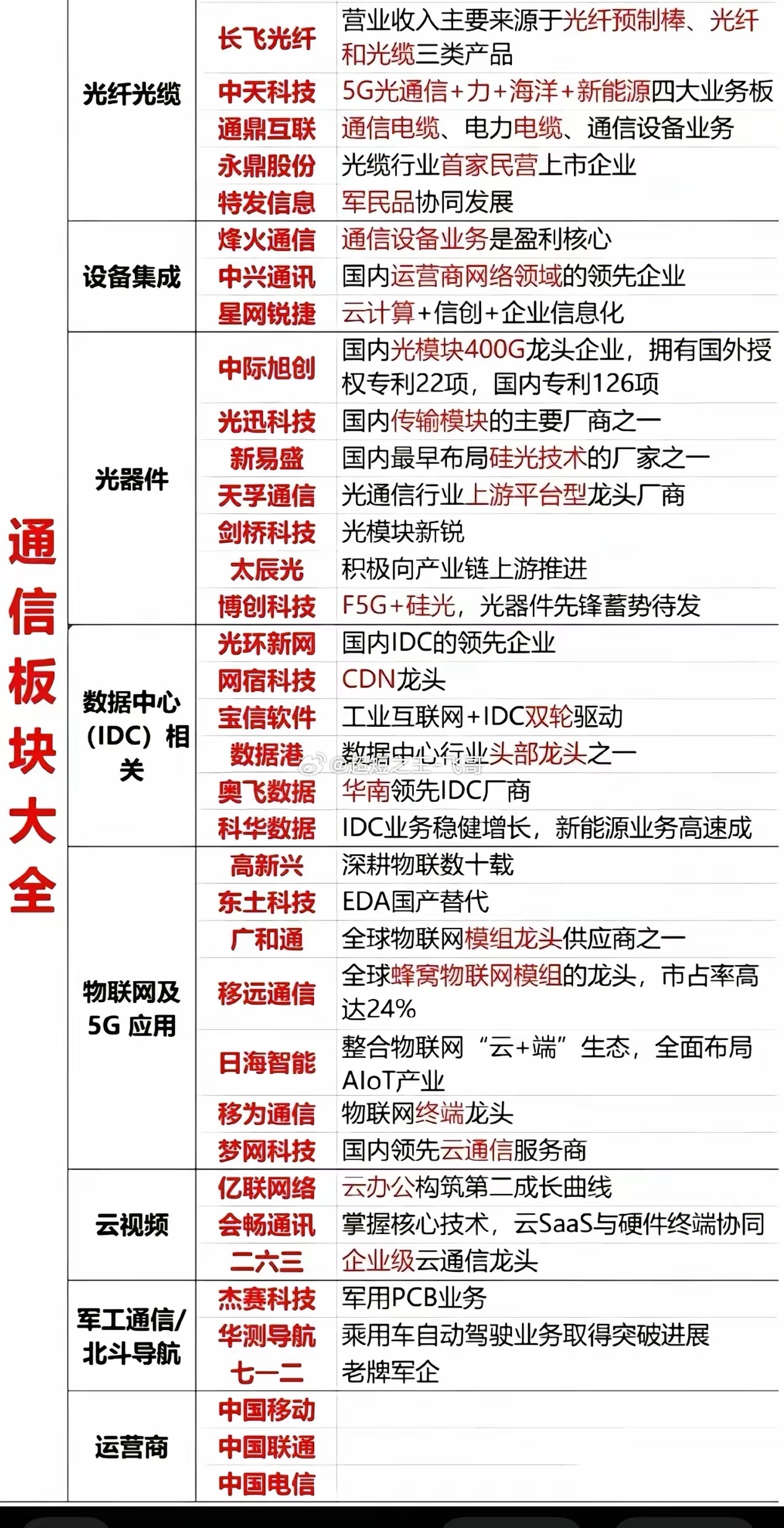 通信设备行业【2026.8最新信息差】⚠️信息仅产业客观梳理，不构成投资建议；重