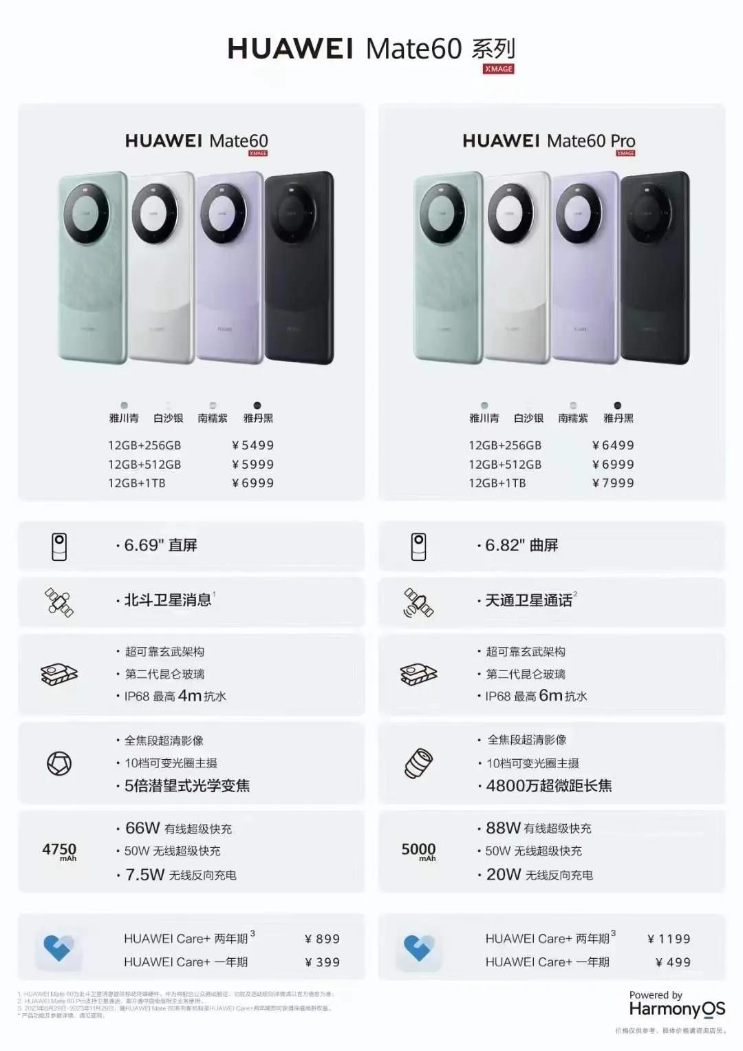 华为Mate60和华为Mate60 Pro区别，差1000块钱， 你选哪款？[6