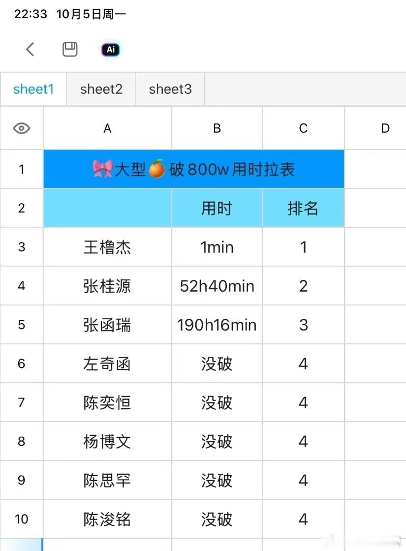 tf四代🍊过800w用时拉表 ​​​