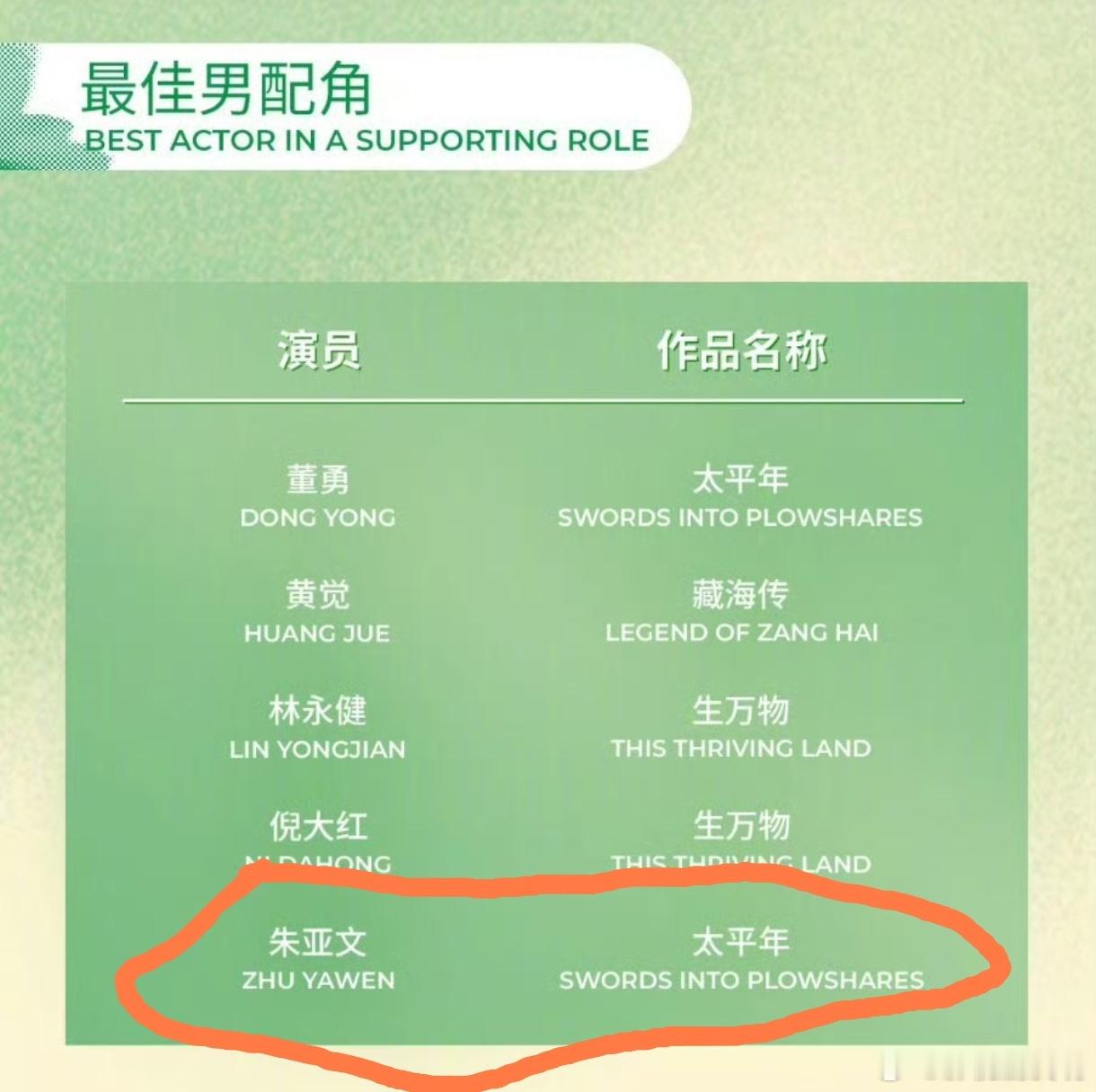 杨紫胡歌生命树入围白玉兰生命树每个角色都那么的鲜活有特色，如果把最佳男配朱亚文换