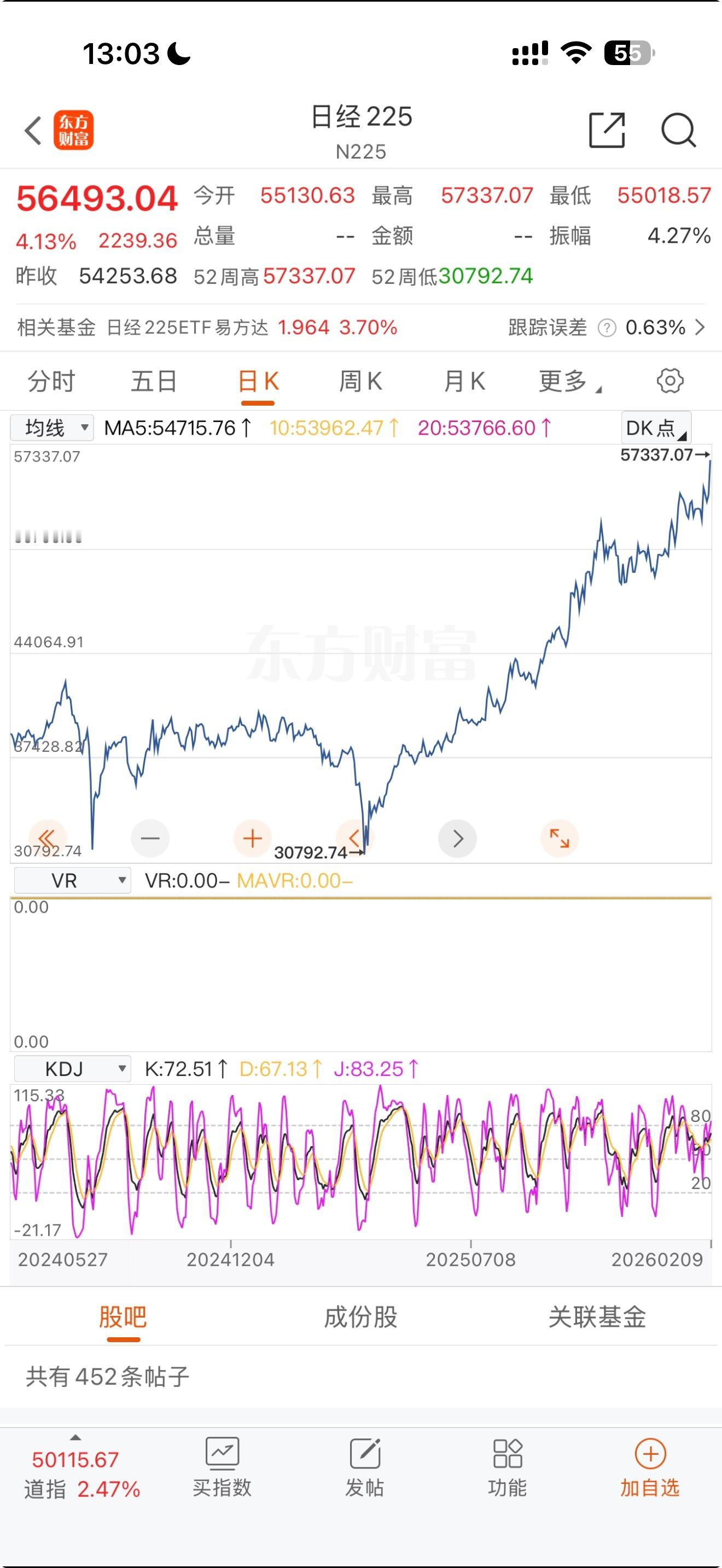 日经指数涨这么多他们不怕吗？怎么不降温
